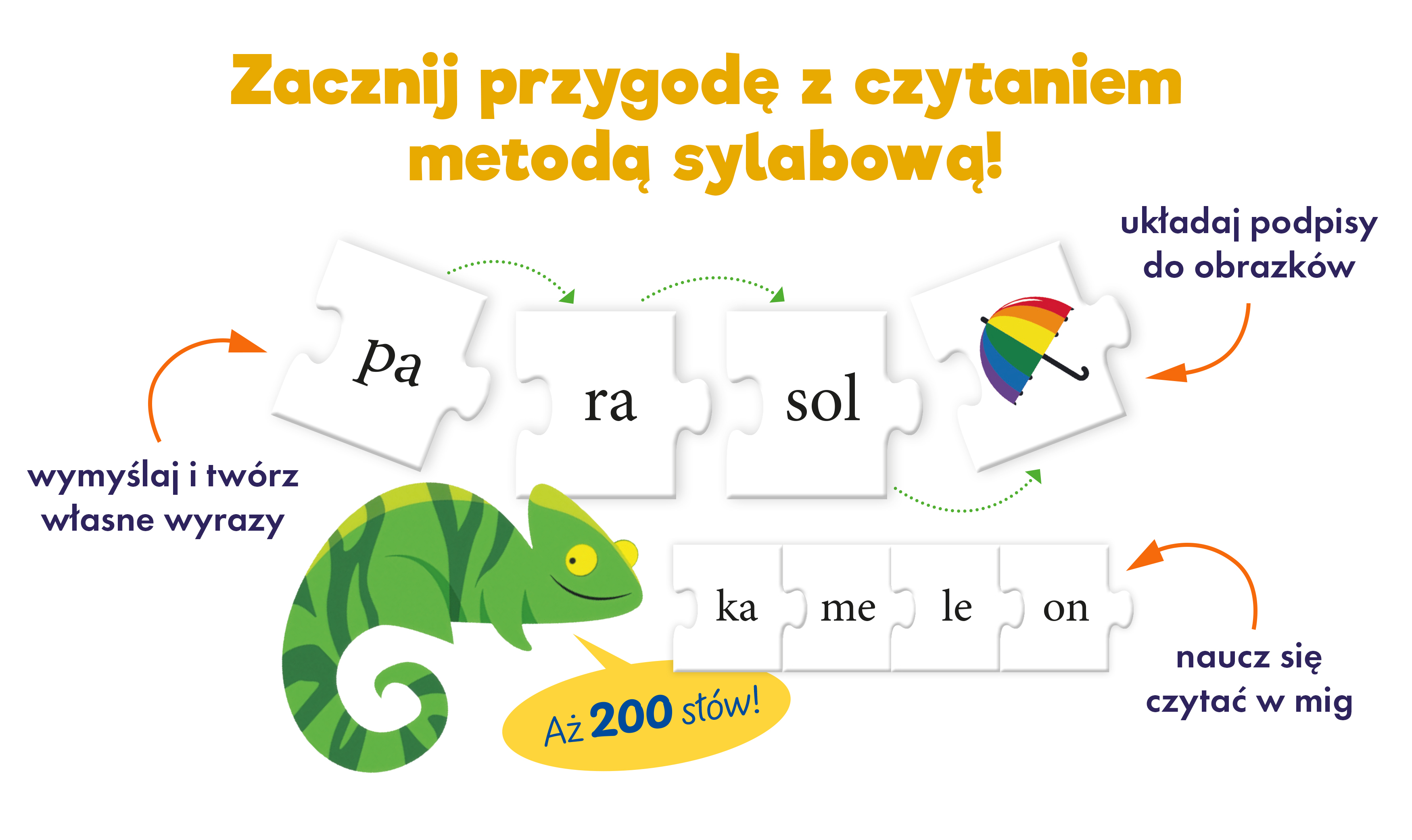 Wizaulizacja puzzli Sylaby. Puzzle do nauki czytania dla dzieci Kapitan Nauka